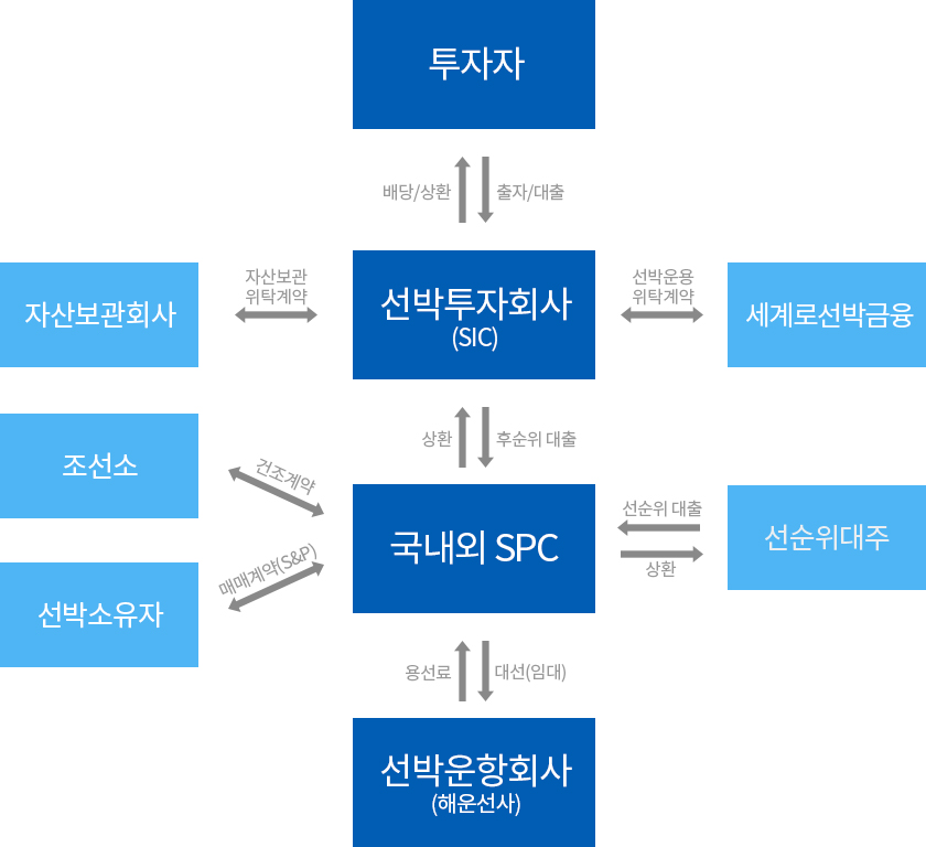 원본이미지